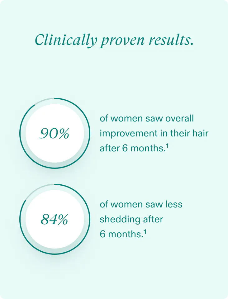 Nutrafol Core for Women