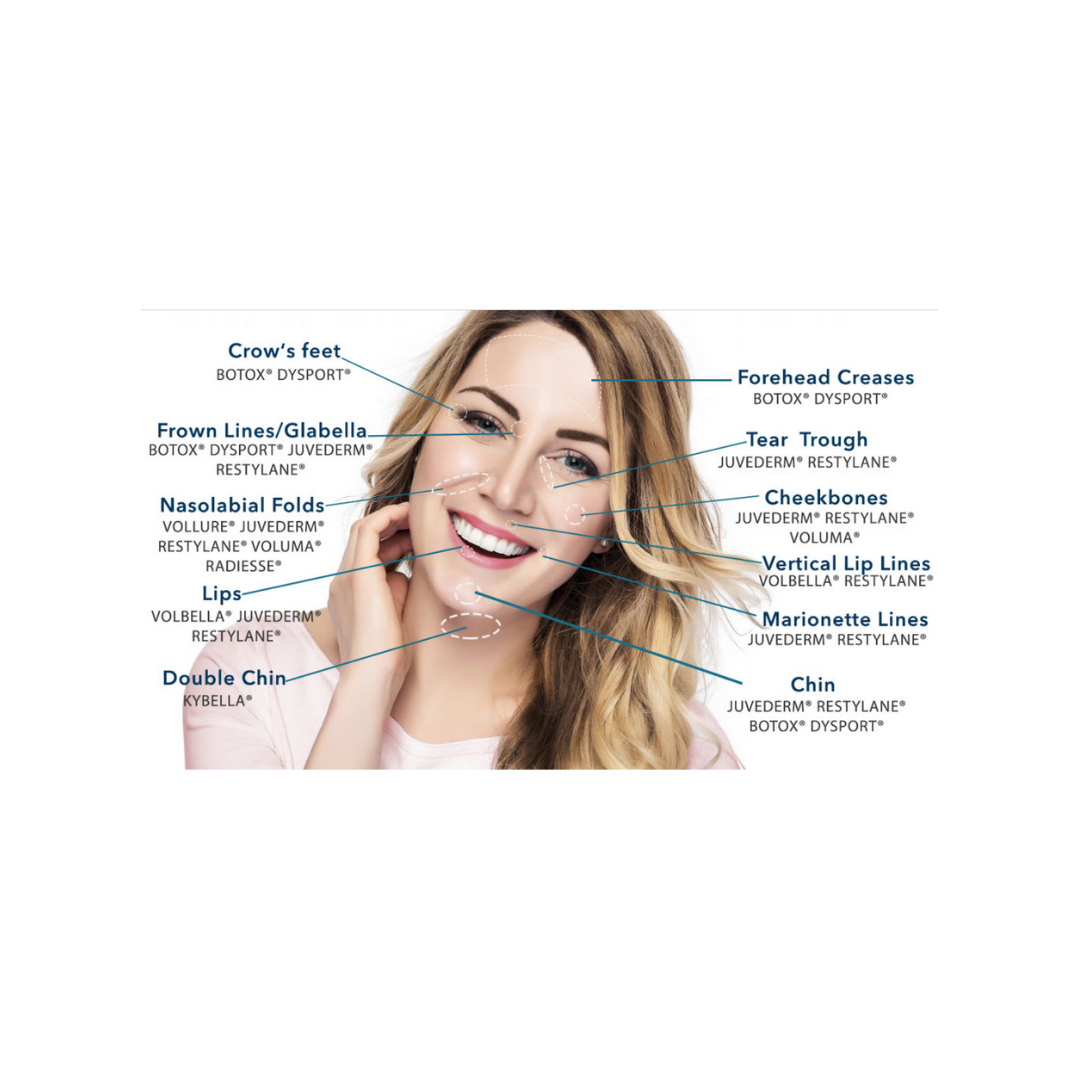 Open House - Restylane