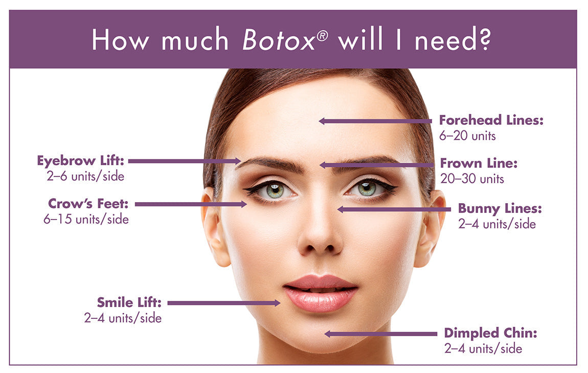 Open House - Botox